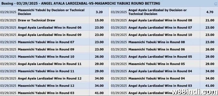 มวยที่ดีที่สุด เคล็ดลับและเทคนิค